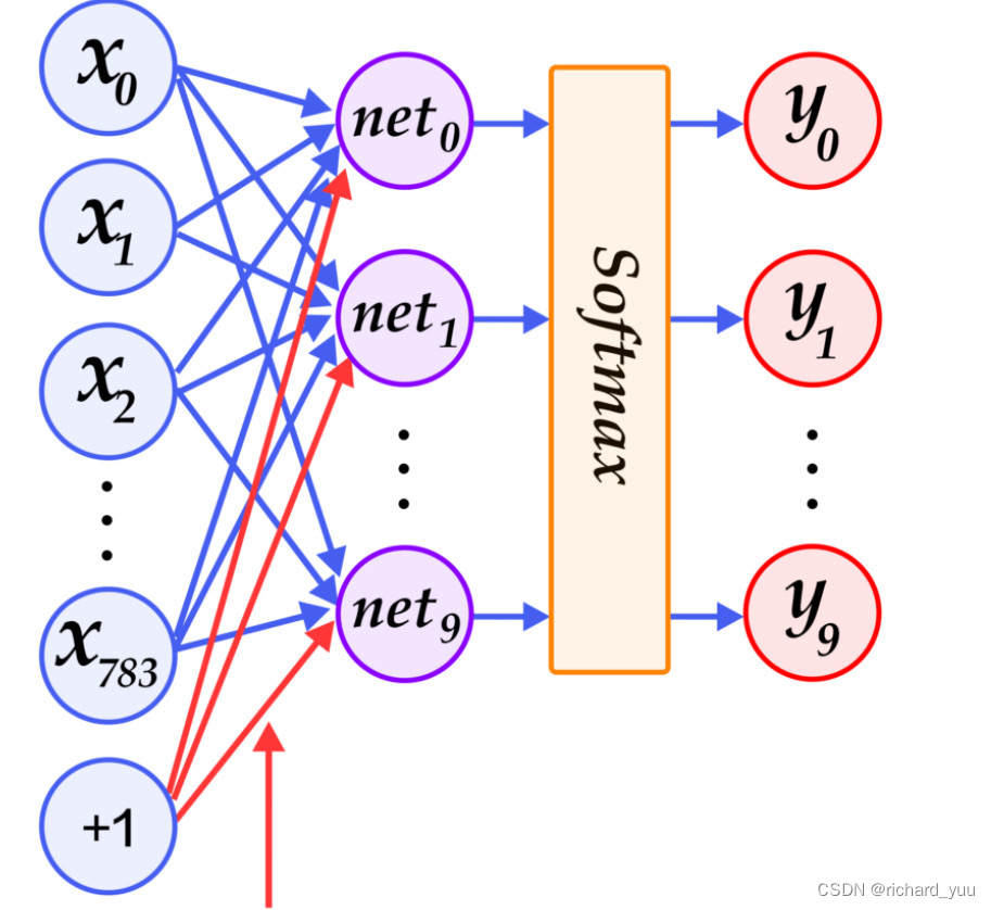 【机器学习】Softmax回归探索插图