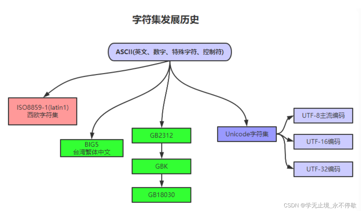 Python（三）—字符串插图(1)