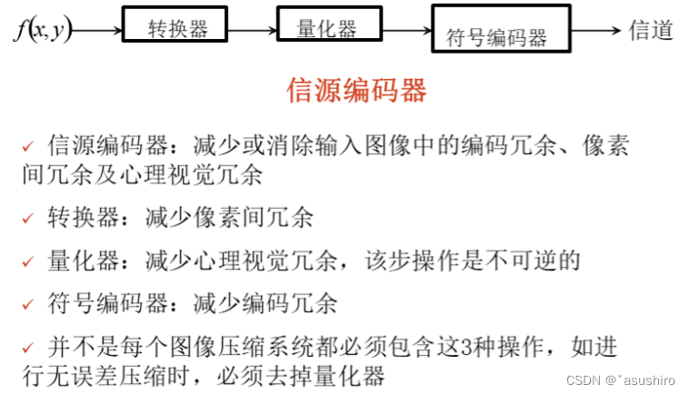 图像处理与视觉感知复习–图像压缩插图(1)