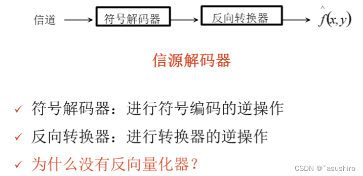 图像处理与视觉感知复习–图像压缩插图(2)