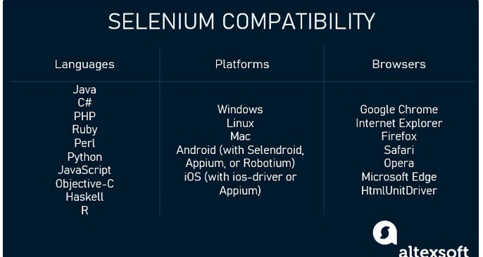 2024年了，为何 Selenium 依然这么火？插图(6)