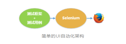 Selenium+Docker成功解决这一大难题插图(1)