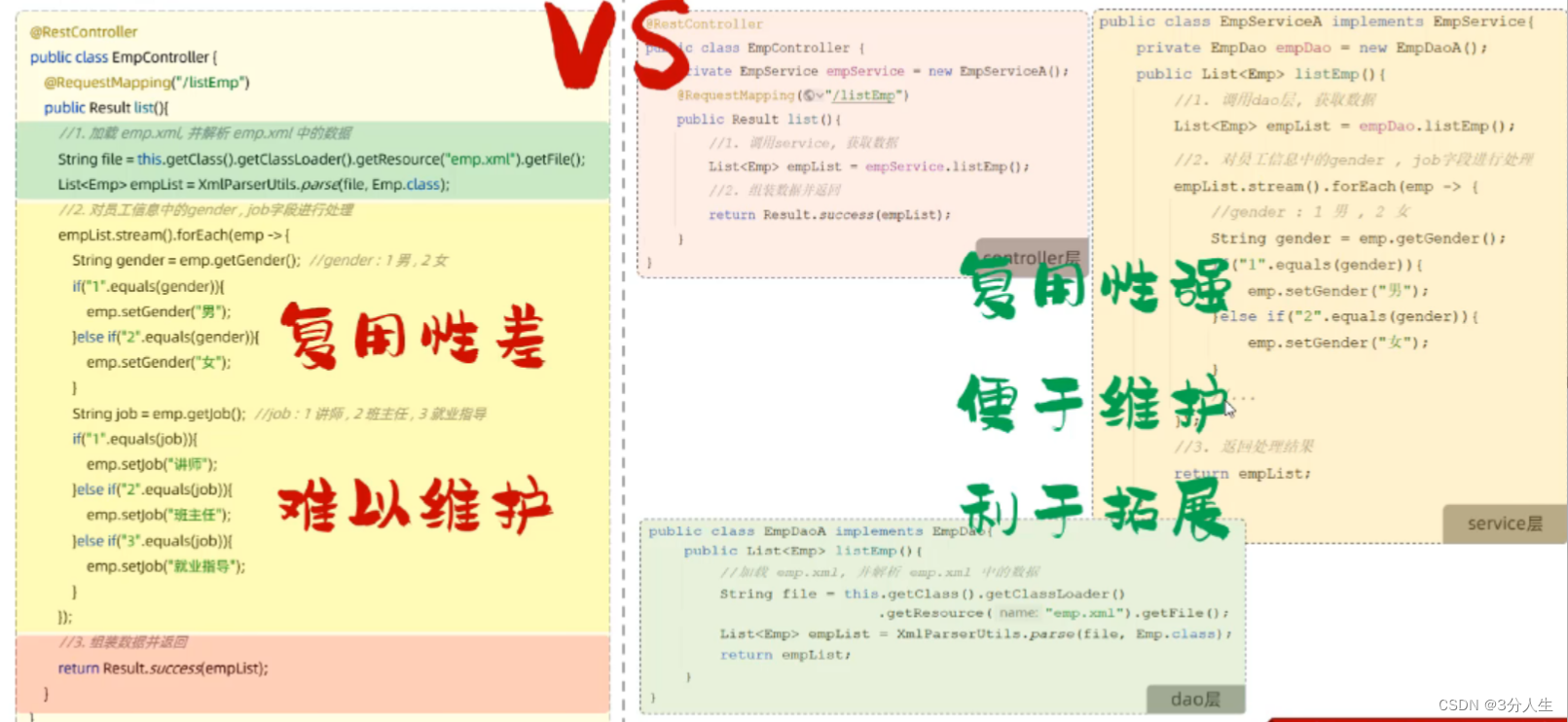 分层解耦插图(1)