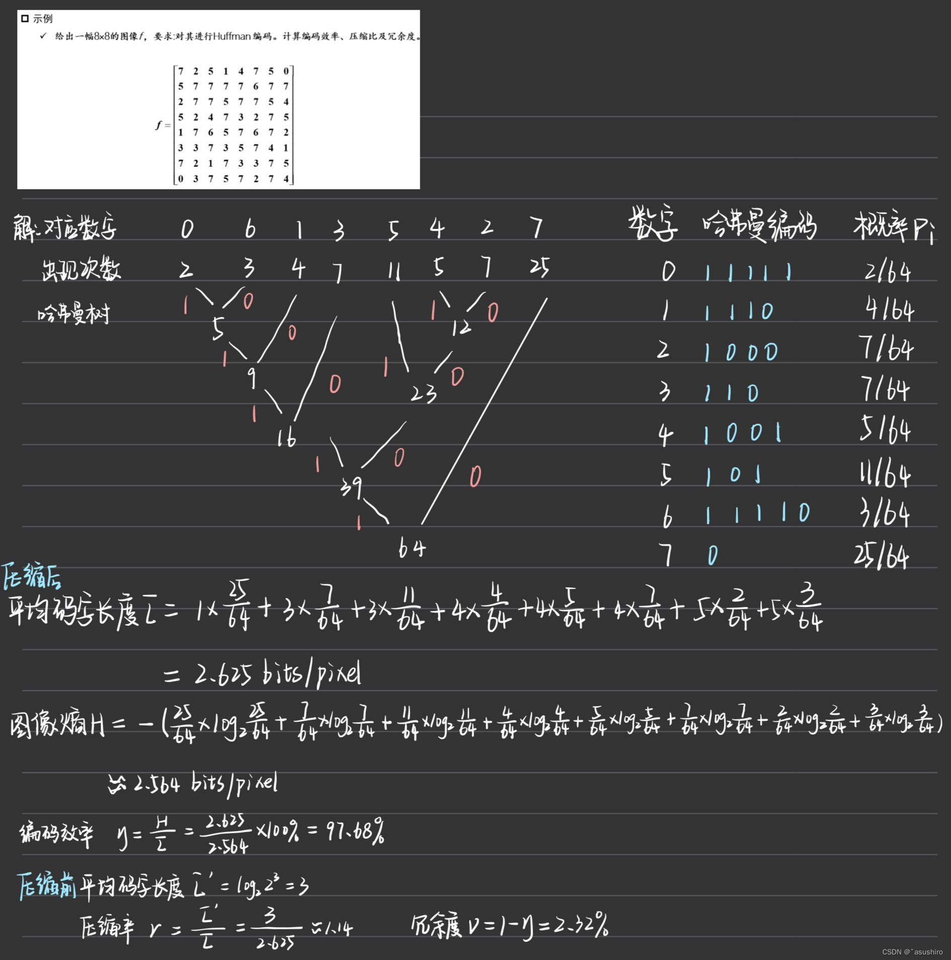 图像处理与视觉感知复习–图像压缩插图(5)