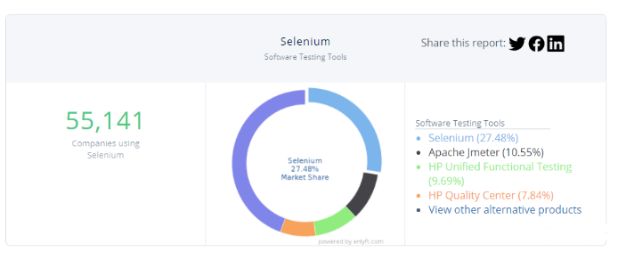 2024年了，为何 Selenium 依然这么火？插图(7)