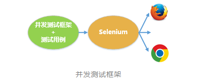 Selenium+Docker成功解决这一大难题插图(2)