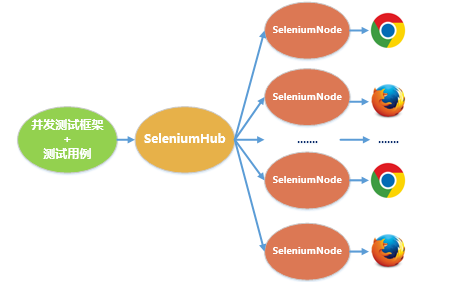 Selenium+Docker成功解决这一大难题插图(3)