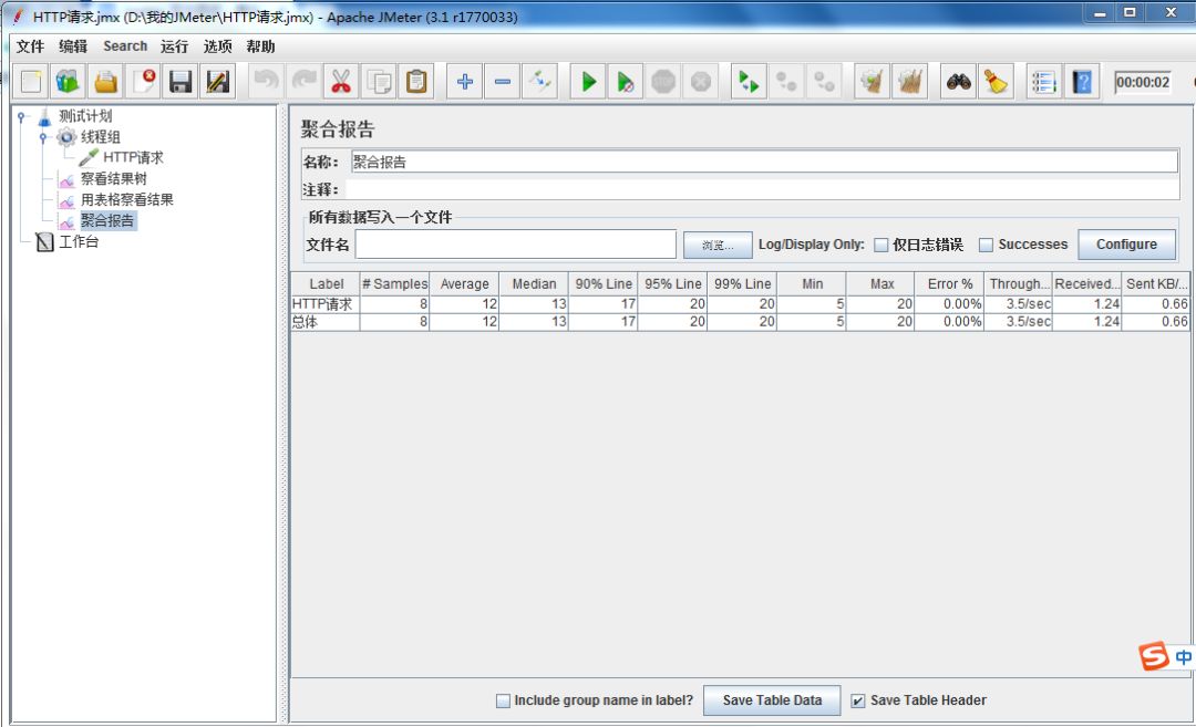 Jmeter 简单的压力测试！插图(4)