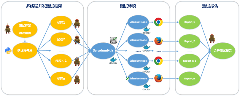 Selenium+Docker成功解决这一大难题插图(4)