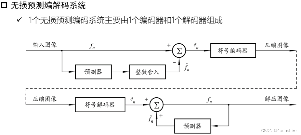 图像处理与视觉感知复习–图像压缩插图(8)