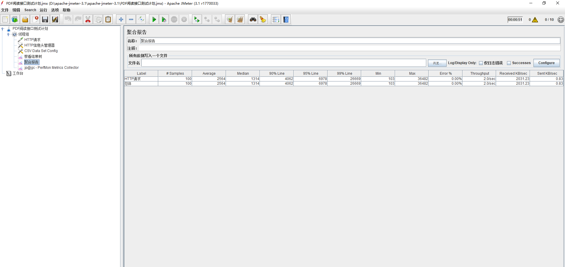 Apache JMeter 3.1压力测试监控服务器数据(cpu、内存、磁盘io等)插图(16)