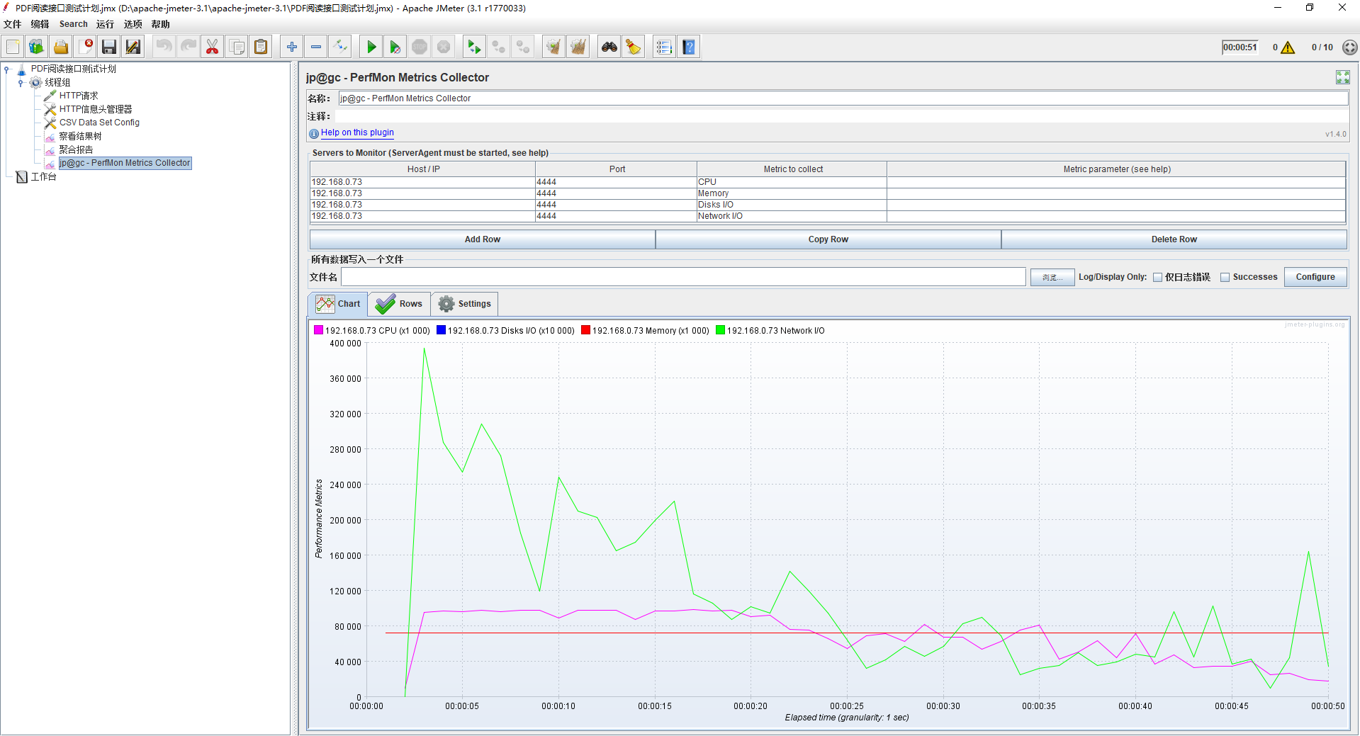 Apache JMeter 3.1压力测试监控服务器数据(cpu、内存、磁盘io等)插图(17)