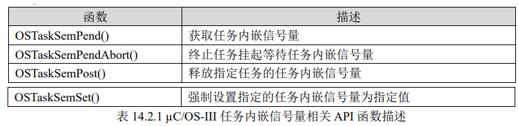 STM32理论 —— μCOS-Ⅲ(2/2)：时间管理、消息队列、信号量、任务内嵌信号量/队列、事件标志、软件定时器、内存管理插图(17)