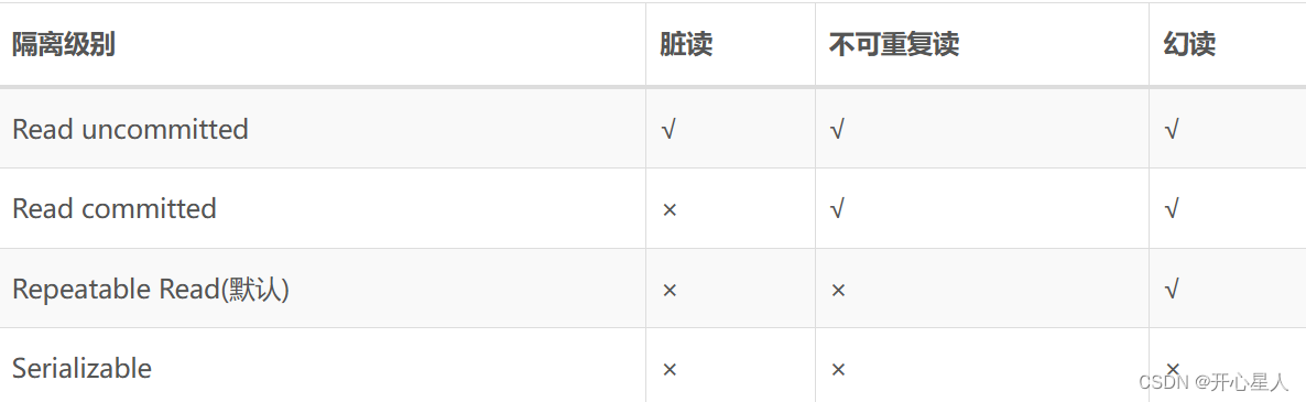 【MySQL】事务插图