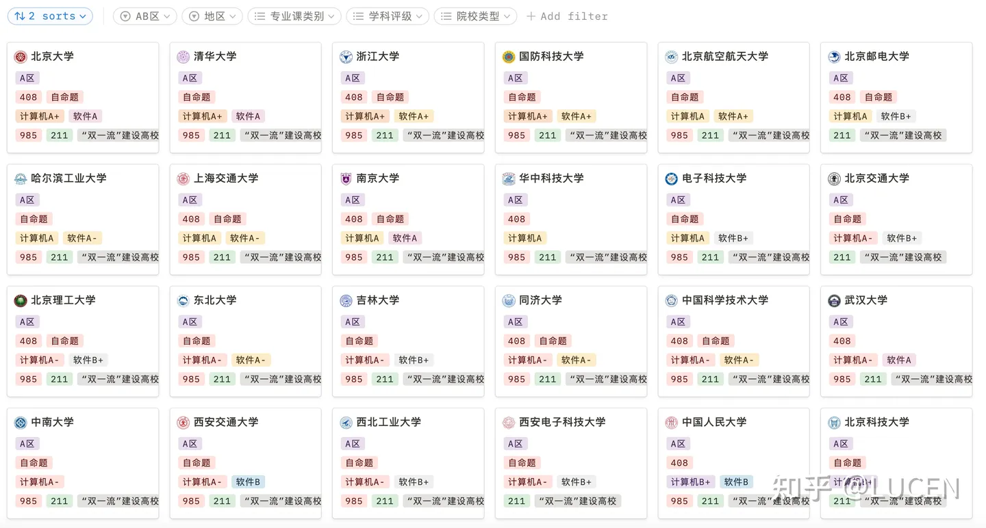 上海计算机考研避雷，25考研慎报插图