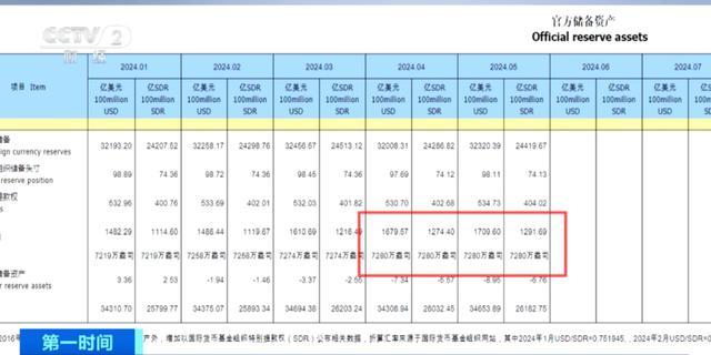 今日早报 每日精选15条新闻简报 每天一分钟 知晓天下事 6月9日，星期日插图(1)