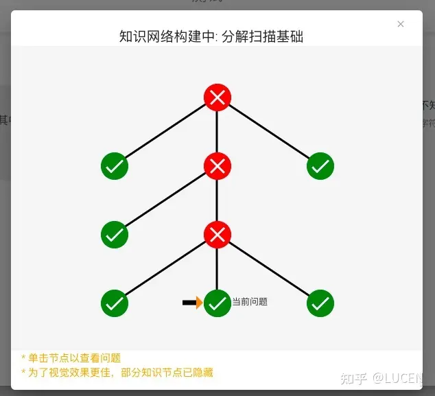 上海计算机考研避雷，25考研慎报插图(2)