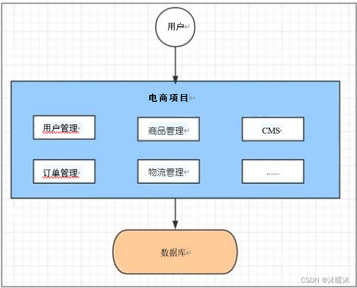 微服务之基本介绍插图