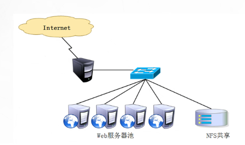 LVS+Keepalived群集插图