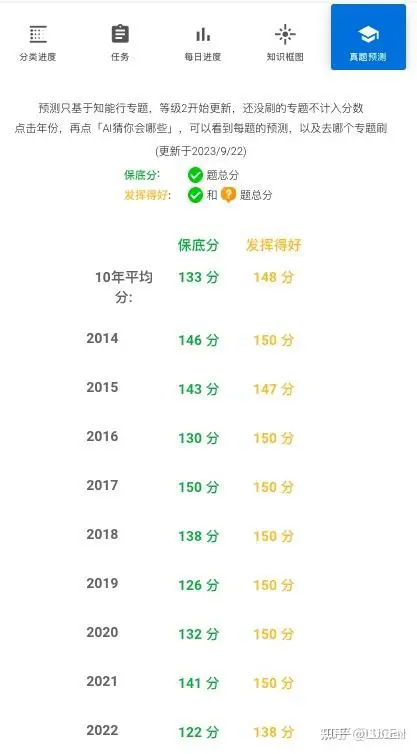 上海计算机考研避雷，25考研慎报插图(6)