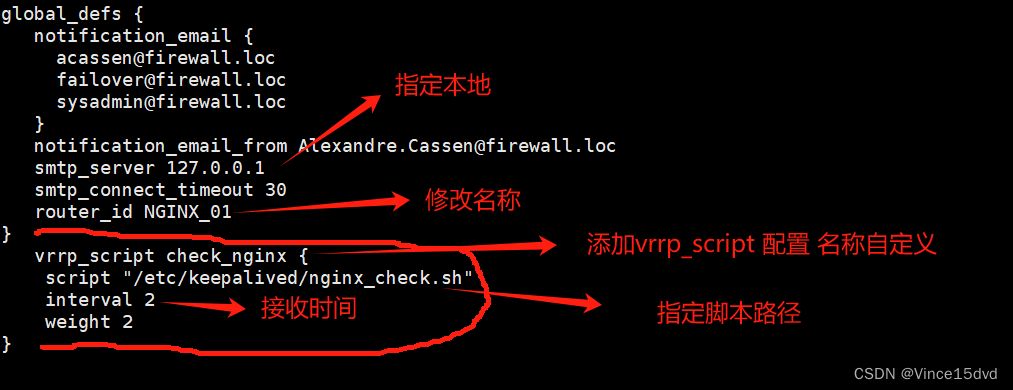 LVS+Keepalived NGINX+Keepalived 高可用群集实战部署插图(7)