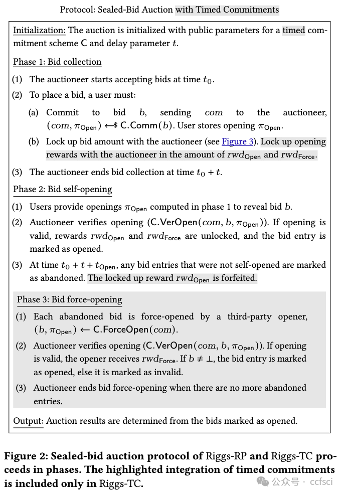 最新区块链论文速读–CCF A会议 CCS 2023 共25篇 附pdf下载（3/4）插图(14)