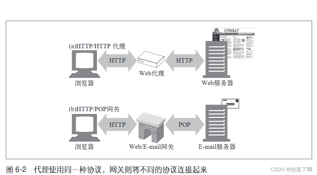 HTTP-代理插图(1)