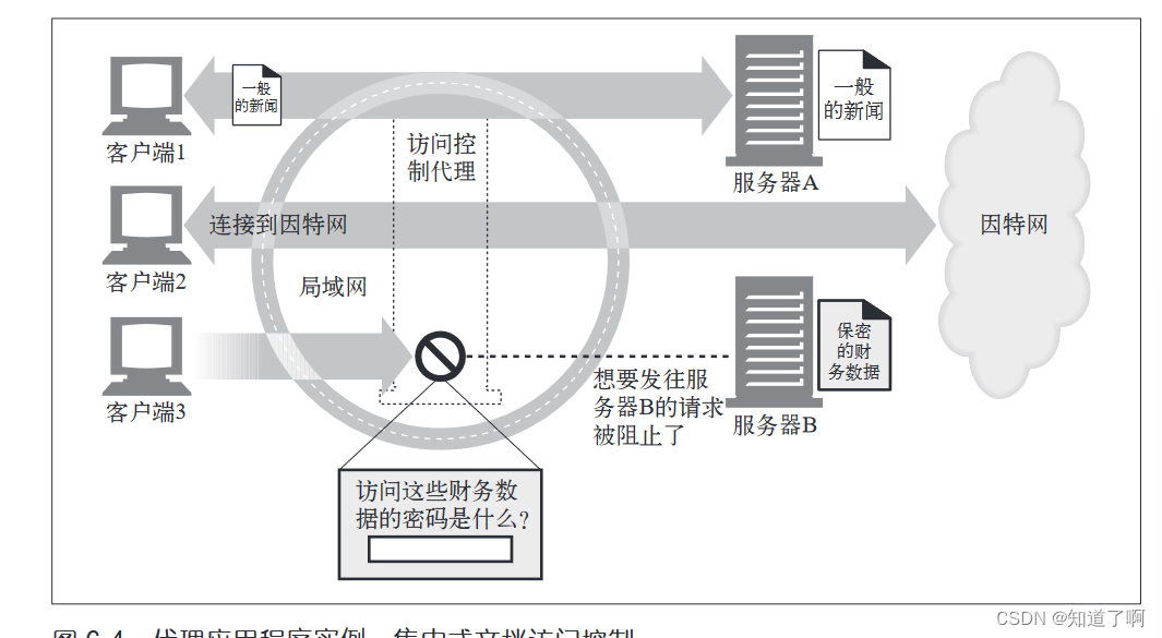 HTTP-代理插图(2)