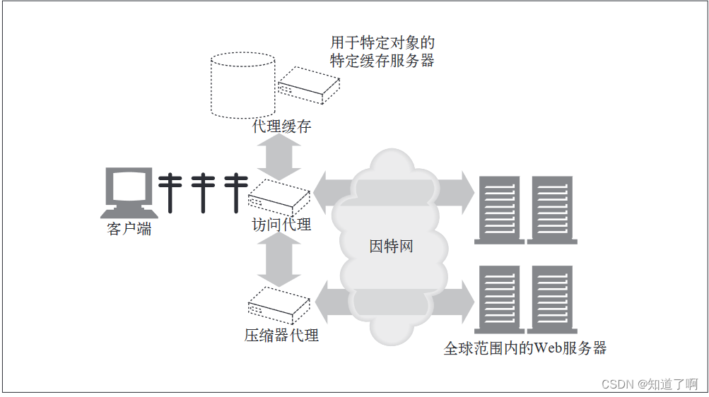 HTTP-代理插图(5)