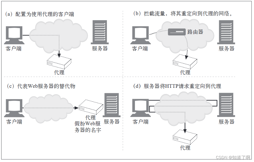 HTTP-代理插图(6)