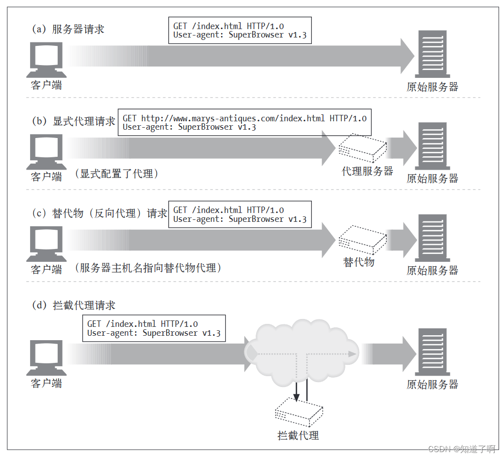 HTTP-代理插图(7)