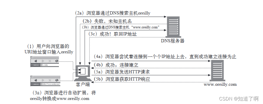 HTTP-代理插图(8)