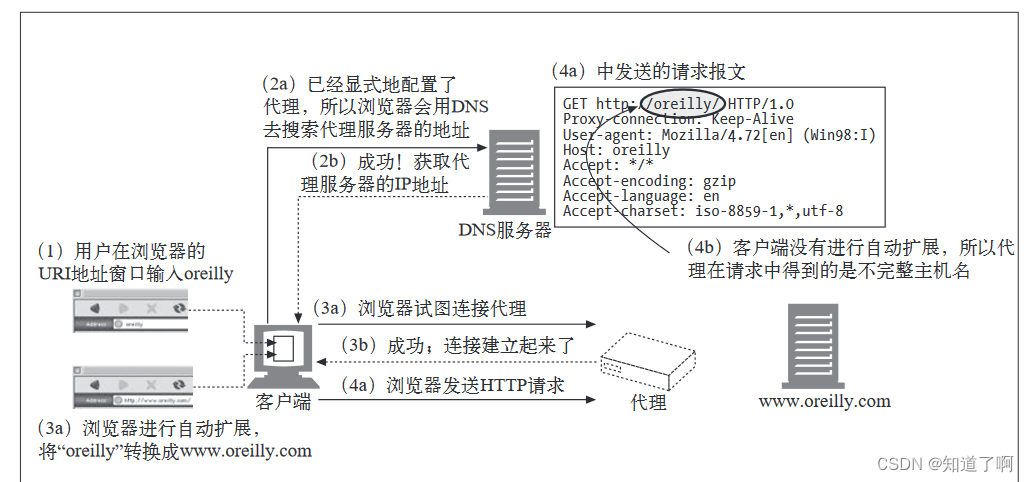 HTTP-代理插图(9)