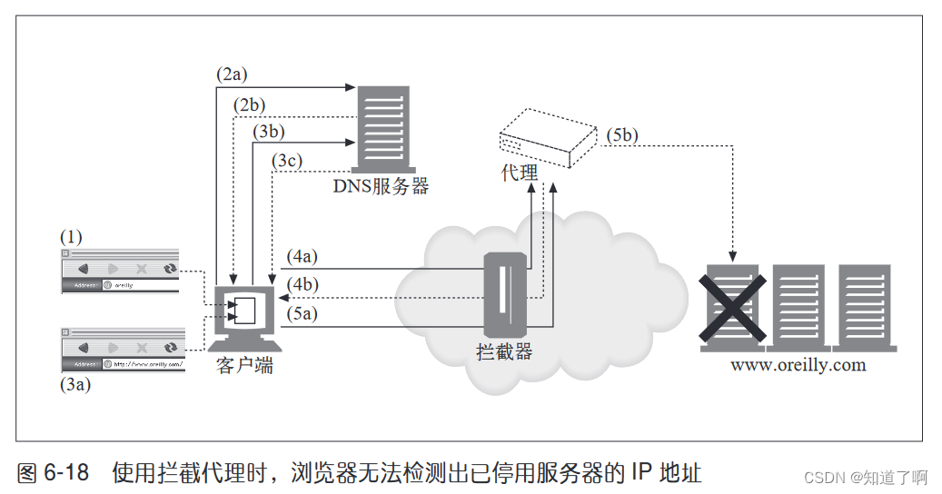 HTTP-代理插图(10)