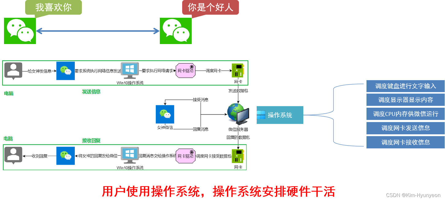 Linux-黑马程序员插图(3)