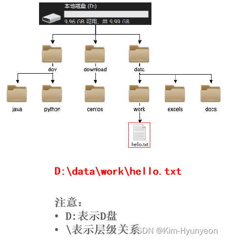 Linux-黑马程序员插图(15)