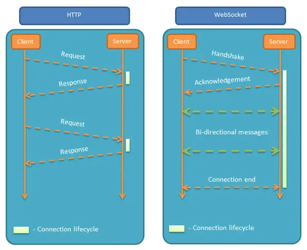 Android WebSocket长连接的实现插图