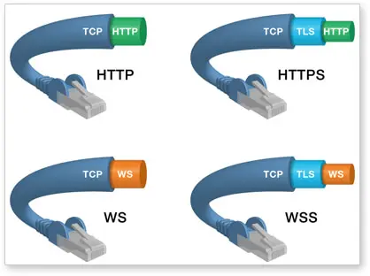 Android WebSocket长连接的实现插图(1)