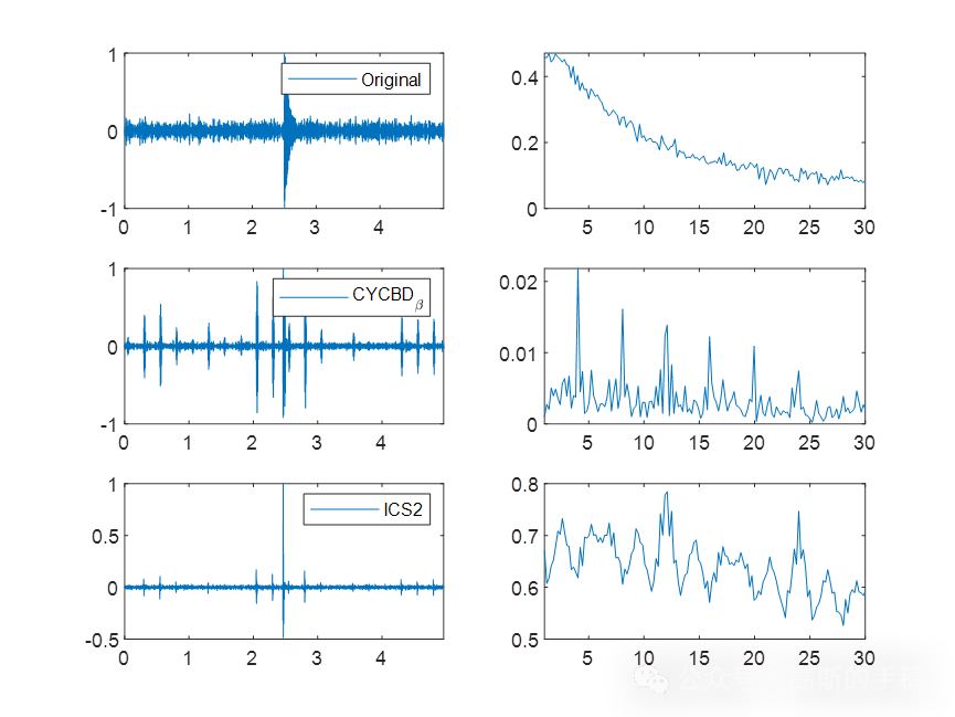 一种改进盲解卷积算法在旋转机械故障诊断中的应用（MATLAB）插图