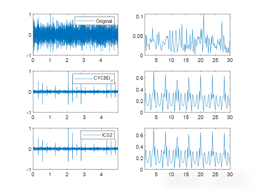 一种改进盲解卷积算法在旋转机械故障诊断中的应用（MATLAB）插图(1)