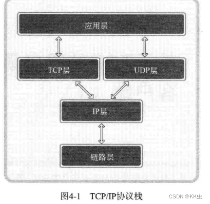 【网络编程】基于TCP的服务器端/客户端插图