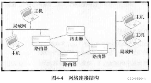 【网络编程】基于TCP的服务器端/客户端插图(1)