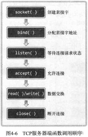 【网络编程】基于TCP的服务器端/客户端插图(2)