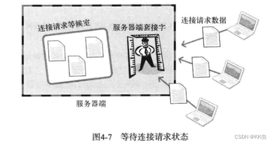 【网络编程】基于TCP的服务器端/客户端插图(3)