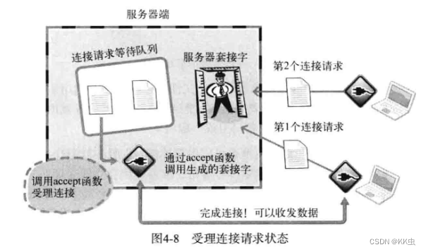 【网络编程】基于TCP的服务器端/客户端插图(4)