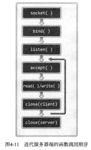 【网络编程】基于TCP的服务器端/客户端插图(7)