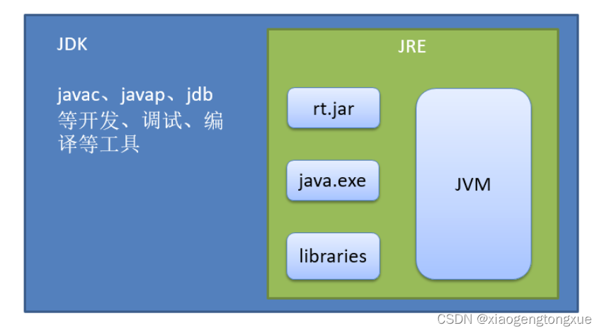 Tomcat基础概念和安装插图(4)