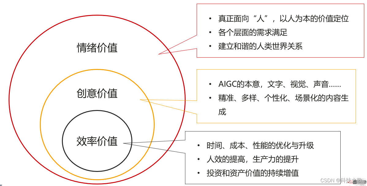 超拟人大模型：AI心理健康服务的未来插图(1)