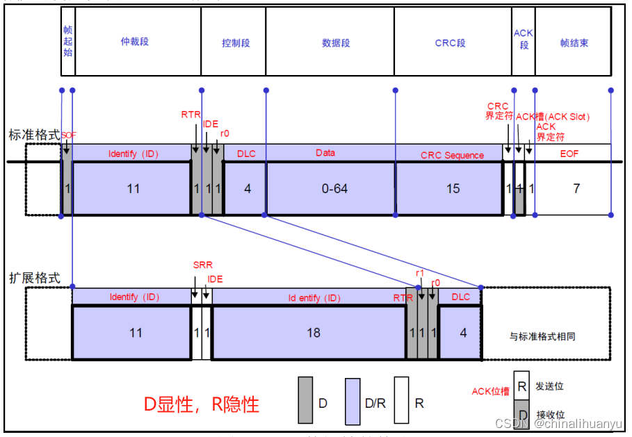 STM32-CAN插图(2)