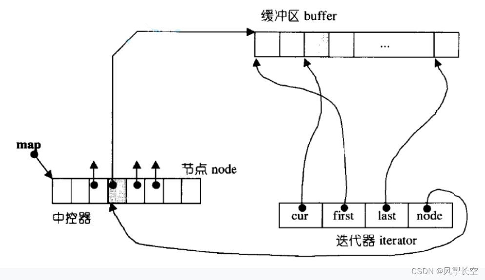 satck和queue以及priority_queue插图(5)